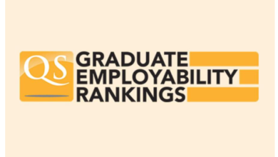 QS Graduate Employability Rankings 2022