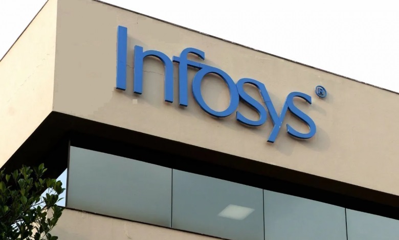 Infosys Ltd