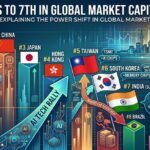 Global Market