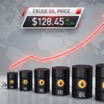Crude Oil Price